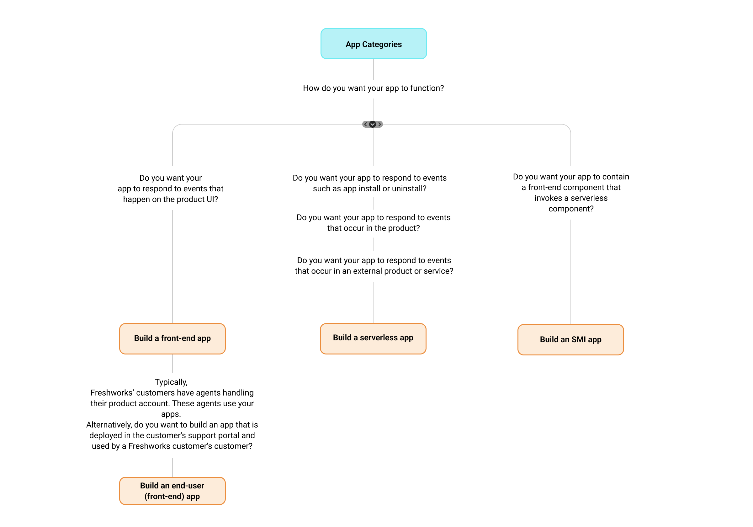 Image of app ecosystem